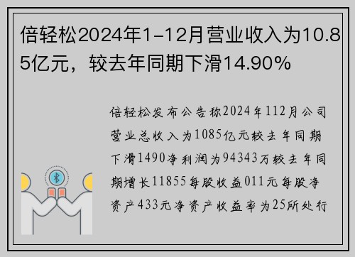 倍轻松2024年1-12月营业收入为10.85亿元，较去年同期下滑14.90%